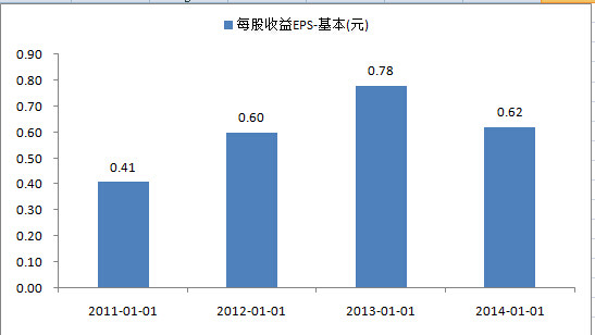 孥孥的大树: 我武生物--脱敏治疗药物行业龙头