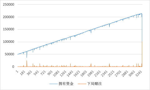 赌徒GDP