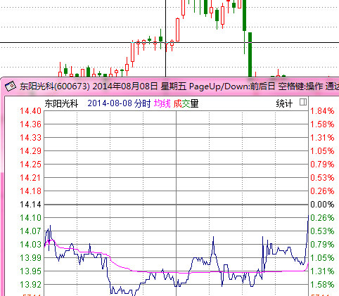 价值at风险: 坐庄那些手法,那些人,那些事。 什