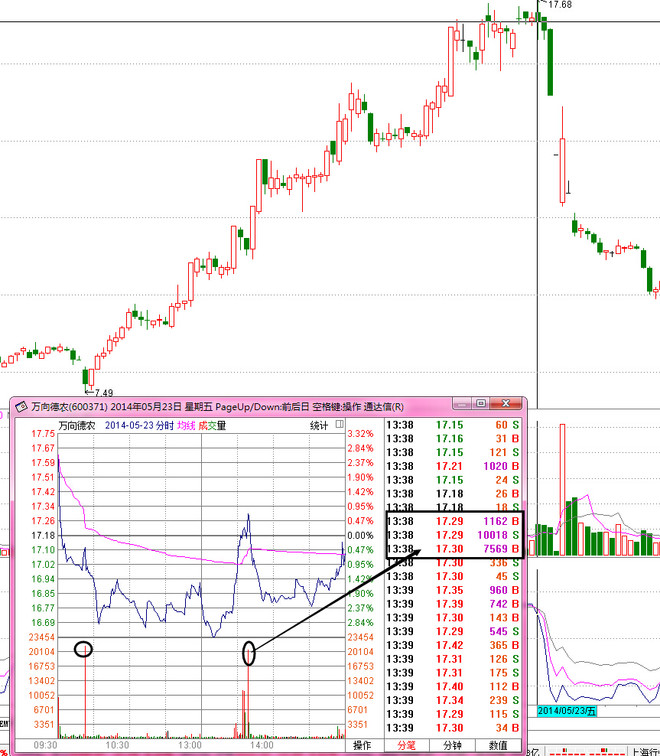 价值at风险: 坐庄那些手法,那些人,那些事。 什