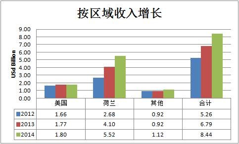 销售报表模板_销售报表如何体现收入(2)