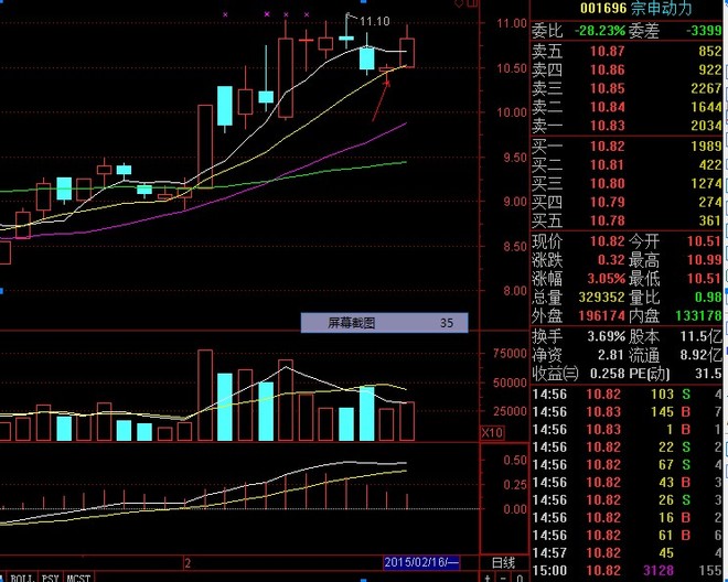 greedfear: 短线屠刀-1 近期操作案例——涨停回调买入 1,海印股份 第