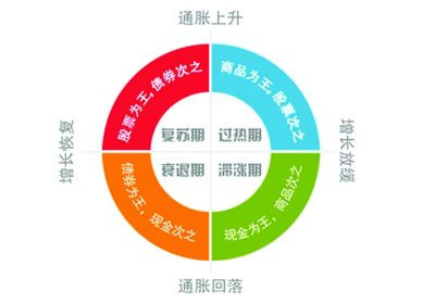 收入证明_收入循环流