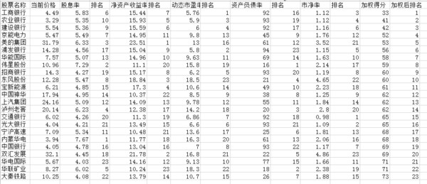 在路上的价值: 高股息稳健组合(一)--软件简单的
