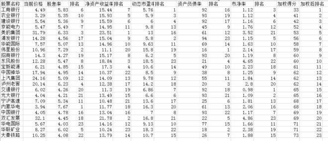息组合,进可攻,退可守。股价跌过买入成本价,就