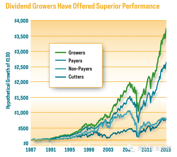 美股基金策略: 指数与ETF:主流指数中选精英