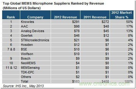 声学排名_声学实验室图片