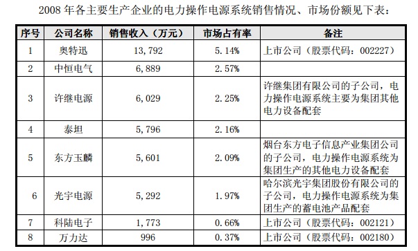爱体育- 爱体育官方网站- 爱体育APP下载- 世界杯指定平台股票行情快报：许继电气（000400）4月28日主力资金净卖出143亿元