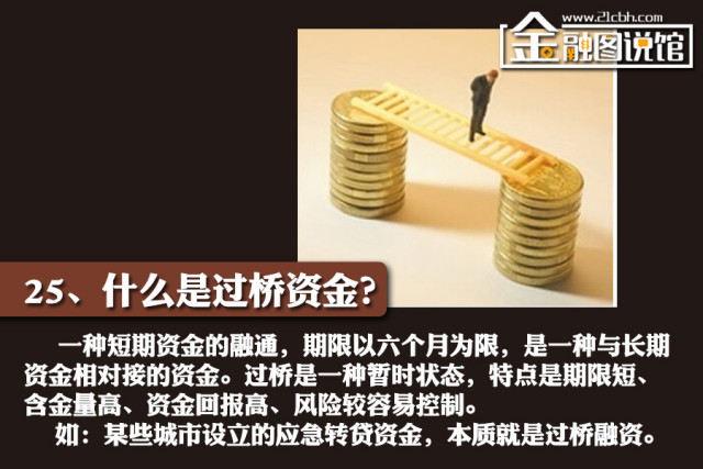兜兜吧: 32个金融高频词,你都真正搞懂了吗? 影