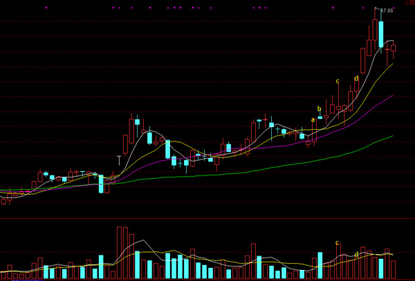 大炼金术士: 【个人总结】大概率赚钱K线可切