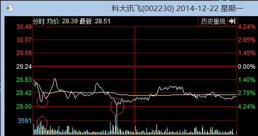 乐水牛牛: 【学而思】看涨跌质量:股票每天做布