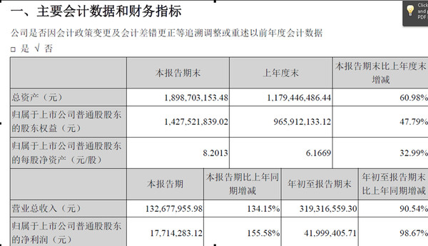 流动人口报表_财务报表图片(3)