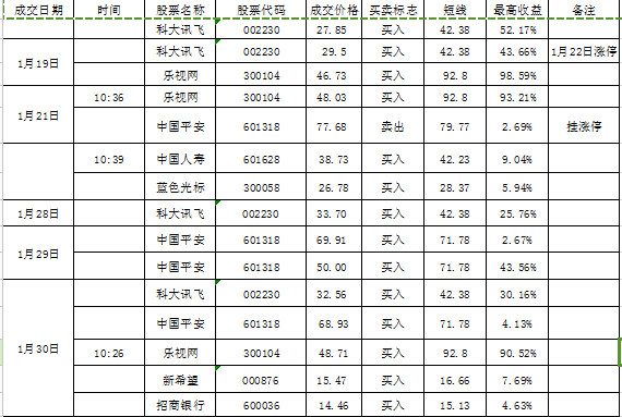 大v排名_二次元胸大的人物排名(2)