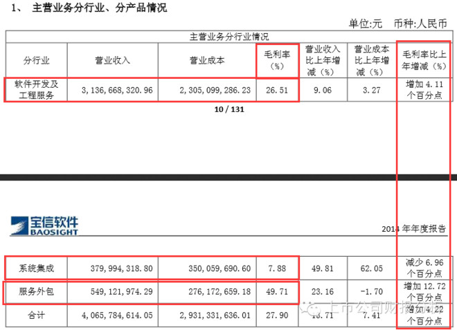微粒贷借款利息_短期借款利息收入(2)