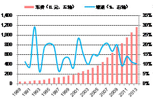 中国gdp占政府支出_2018税收支出的形式汇总(2)