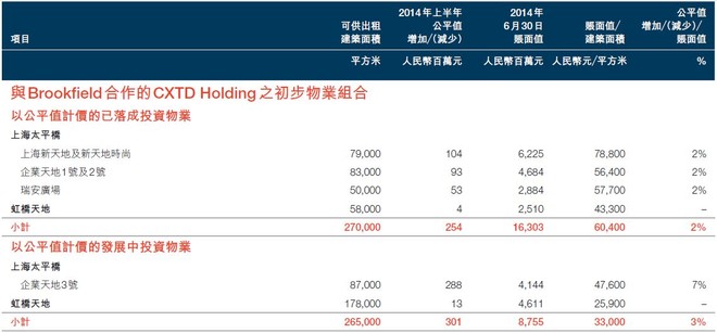 灵魂自由人: 关于瑞房收租物业的估值偏低 瑞房