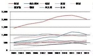 印度gdp 军费_印度各邦gdp