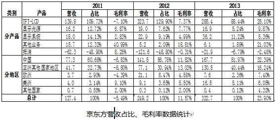 京东方gdp是多少_任泽平 五个方面推动中国经济高质量发展