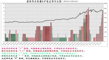 事件驱动李: 【超热追踪】下周市场是否继续回