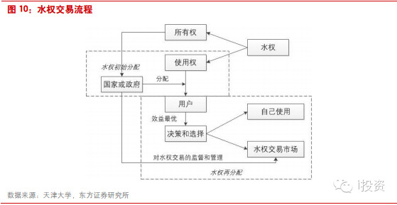 我国人均水资源占有量_世界人均水资源饼状图