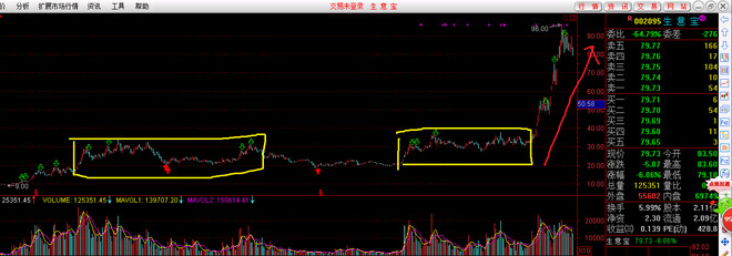 股市资讯官网_今日大盘行情分析+热门牛股推荐_股民必看的投资指南ST信通(600289)