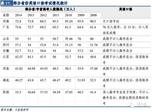启明东方暖收入(3)