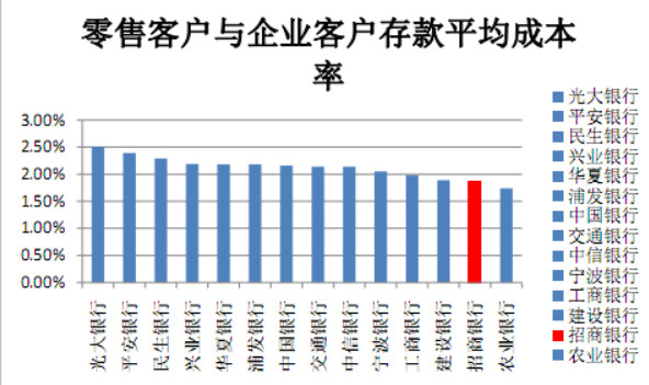 第五人格监管者_监管指标成本收入比率