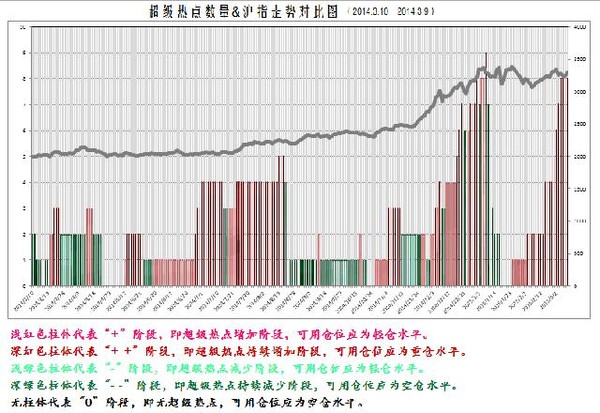 事件驱动李: 【超热追踪】无论大盘涨跌,这几个