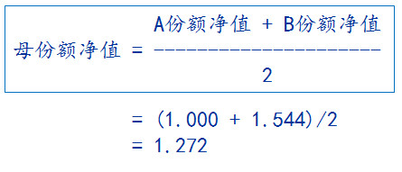 b基金向上折算（b基金向上折算怎么算） b基金向上折算（b基金向上折算怎么算）《b基金出现上折会怎么办》 基金动态