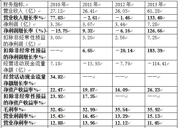 中性细胞比率偏高男孩_营业收入完成比率