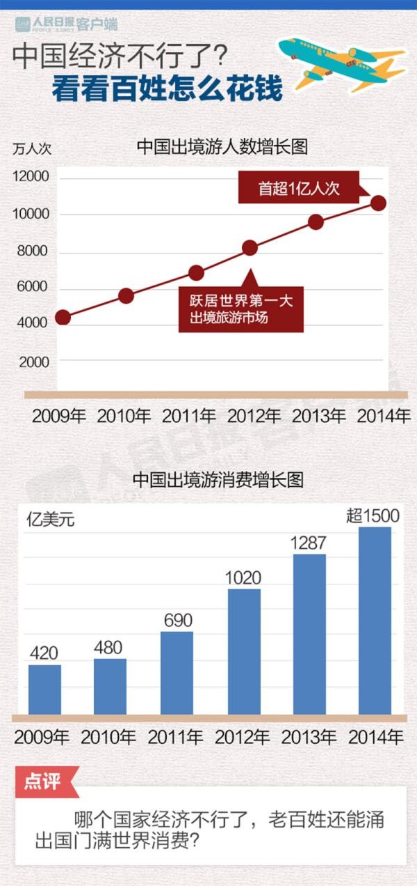 中国GDP质疑_外媒 中国GDP数据引发质疑(2)