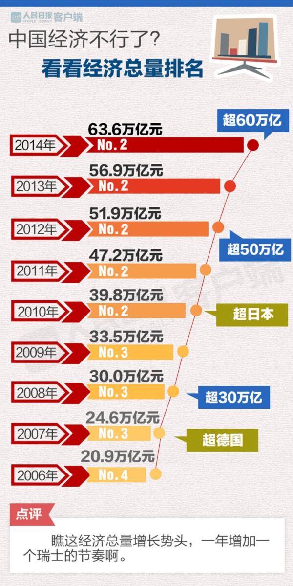 gdp极限_总是太乐观 全球经济增长正在达到其极限(3)