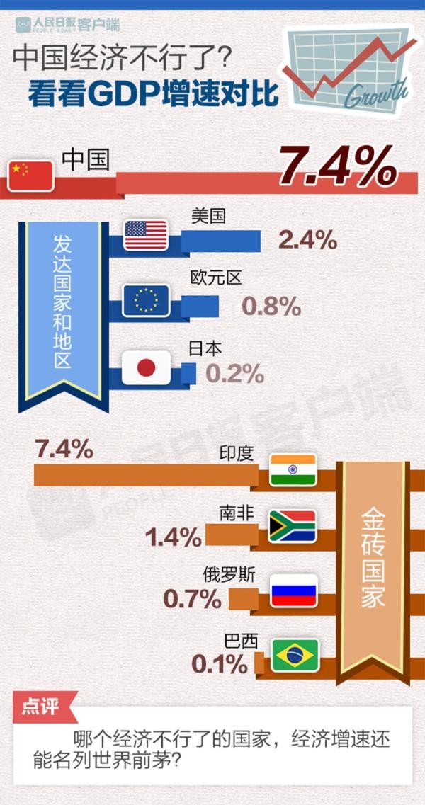 人民日报 gdp_人民日报图片(2)