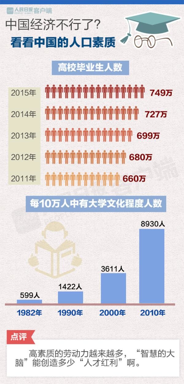 中国GDP质疑_外媒 中国GDP数据引发质疑(3)