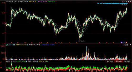 高山流水2844: 上海贝岭,投资分析 上海贝岭,我