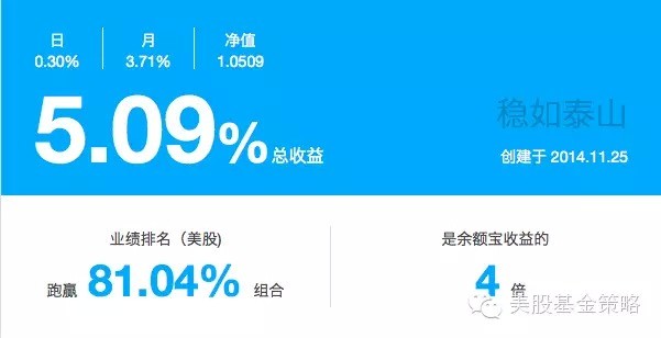 美股基金策略: 跑赢标普500一点点:进取型ET