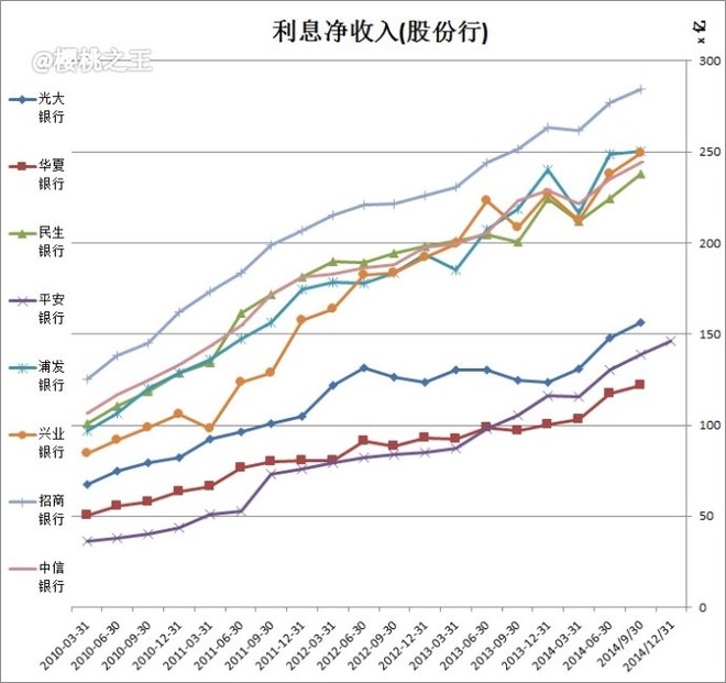 利息收入记账凭证图片_净非利息收入占比(2)