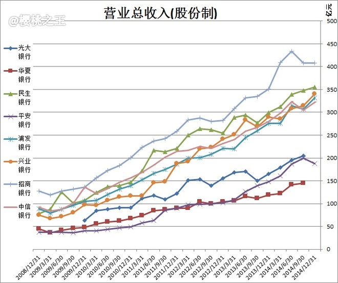 利息收入记账凭证图片_净非利息收入占比(3)