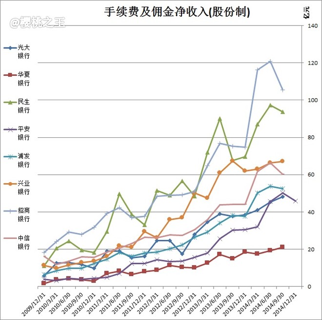 利息收入记账凭证图片_净非利息收入占比(3)