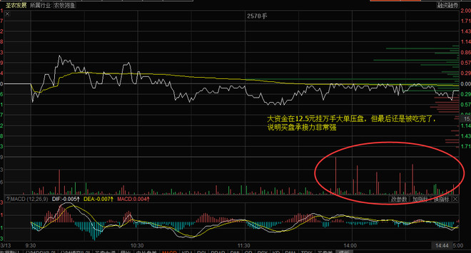 彩虹哥: 我为什么周五买入圣农发展 圣农发展是