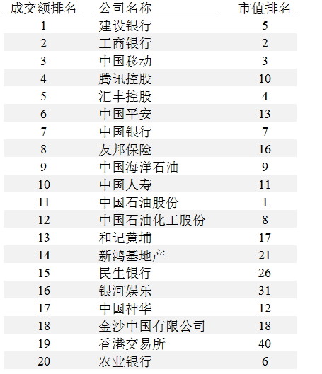 幕的统计客: 为什么用上证综指代表中国股市谬