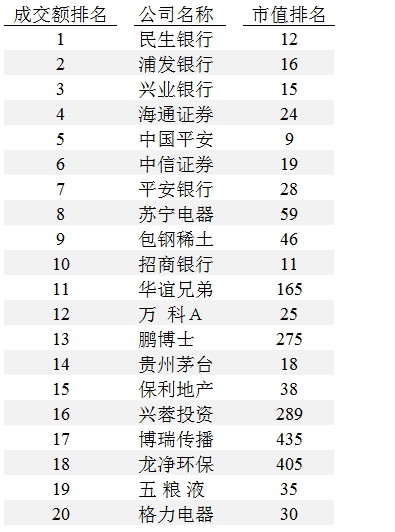 幕的统计客: 为什么用上证综指代表中国股市谬