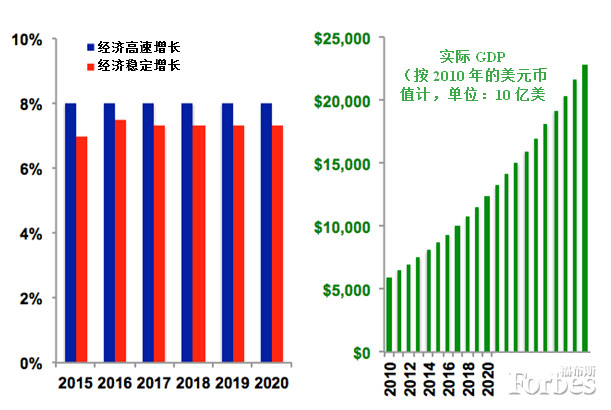 中国人均用电_人均用电增长变化(3)