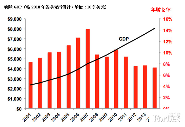 年人均用电量_电量不足图片