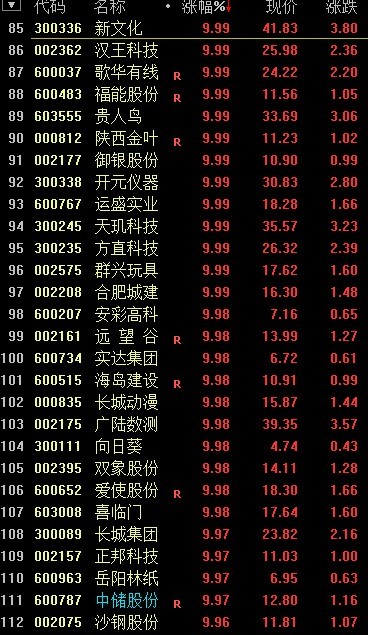 方正科技今天会涨停吗 14c22382024523fe3fb09e78.jpg!custom660.jpg