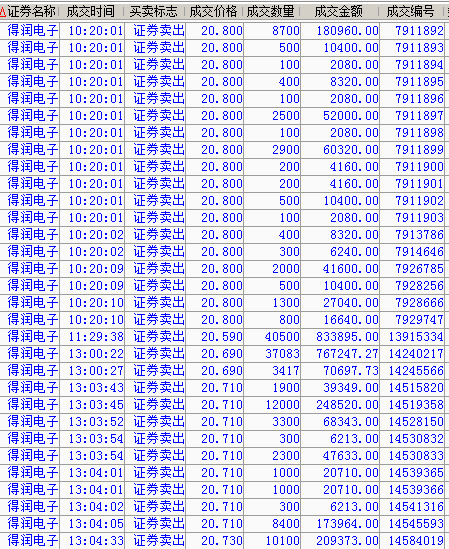 乔帮主123 交割单