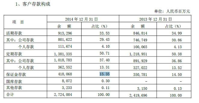 那一水的鱼: 浦发银行2014年年报浅析 1、主要