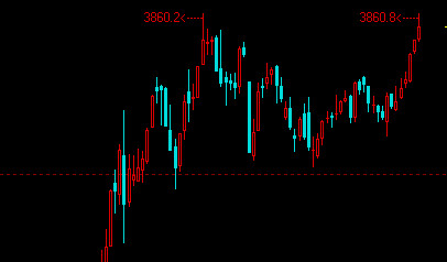 盘手观点: 3.18股市收盘后股指期货为何暴跌? 