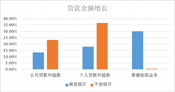 上海浦东发展银行_浦东发展银行 收入(3)