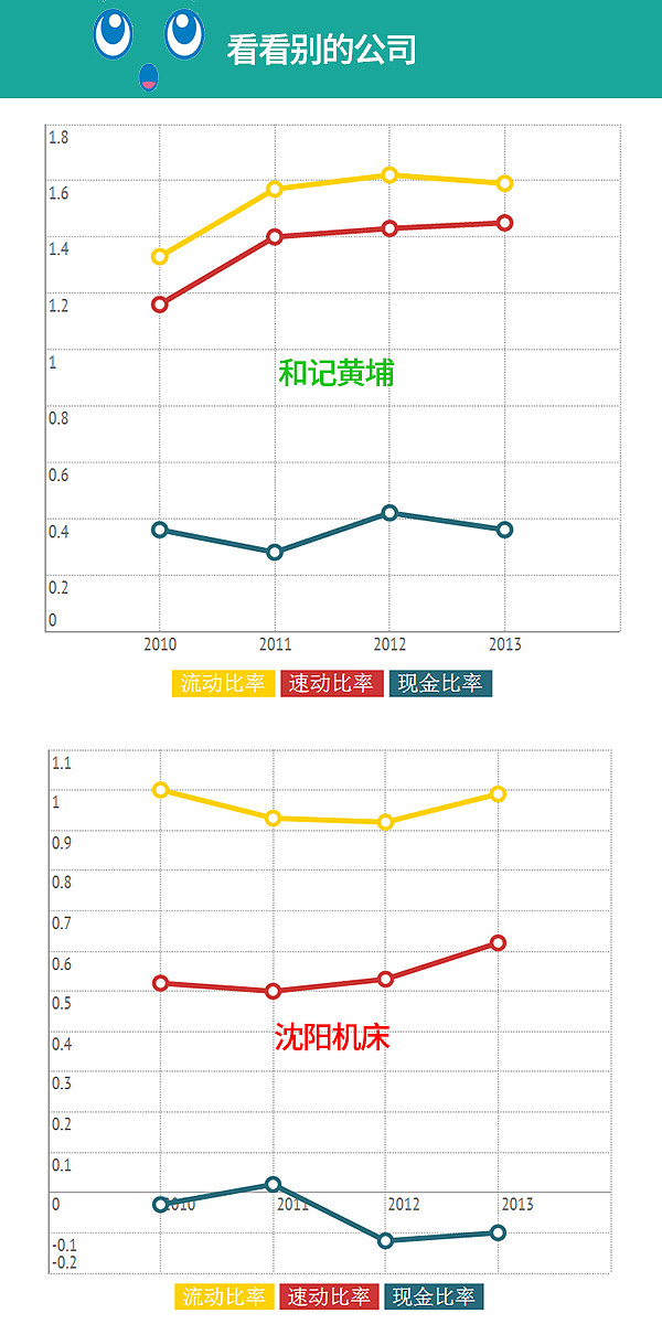 图解财务 三个比率 流动 速动 现金比率 图解财务术语第二辑又来啦 今天搞三个点 看光伦家了就记得关注哦 三个比率 流动比率 速动比率 现金比率 究竟是神马鬼呢
